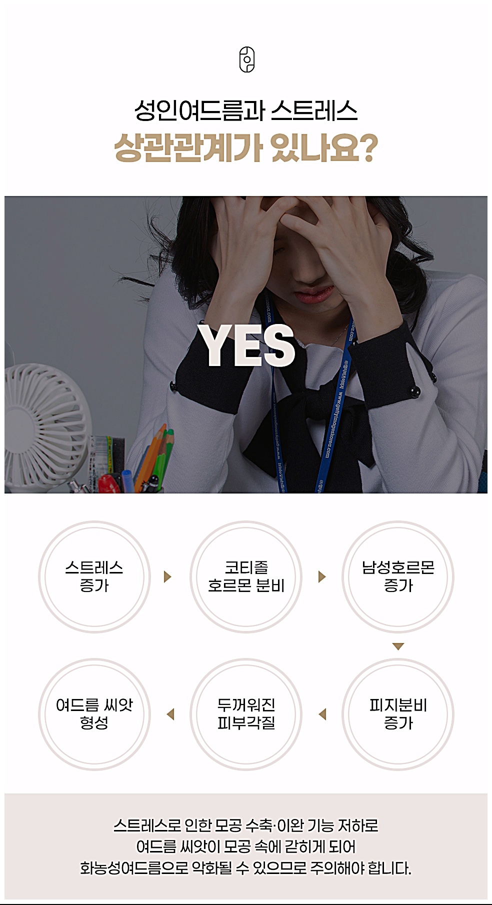 신림여드름한의원 성인여드름과 스트레스 상관관계, 스트레스 증가부터 코티졸·남성호르몬·피지분비 증가, 여드름 씨앗 형성까지 순환 과정