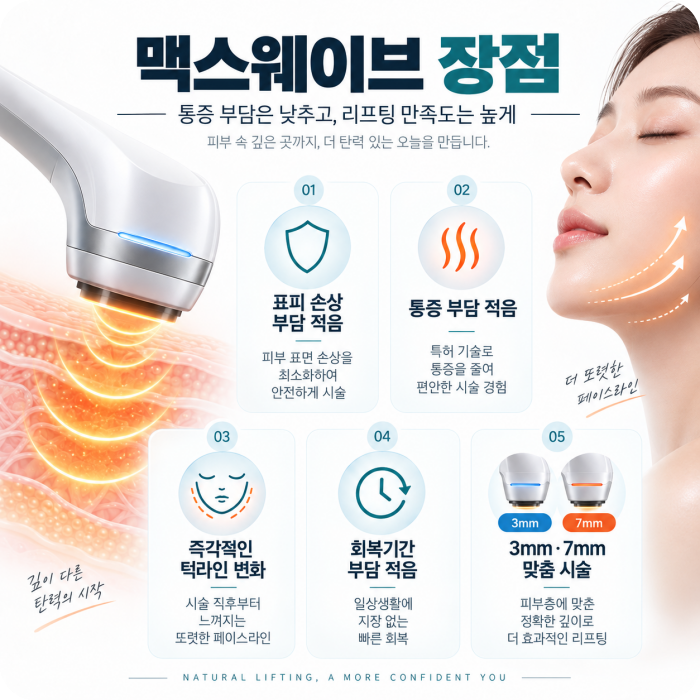 신림온다리프팅 맥스웨이브 5가지 장점 - 표피 손상 부담 적음, 통증 부담 적음, 즉각 효과, 회복기간 부담 적음, 3mm·7mm 맞춤 기술