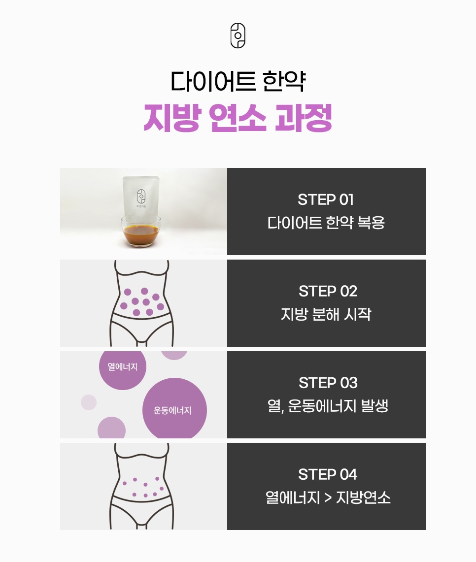 신림다이어트한약 지방 연소 과정
