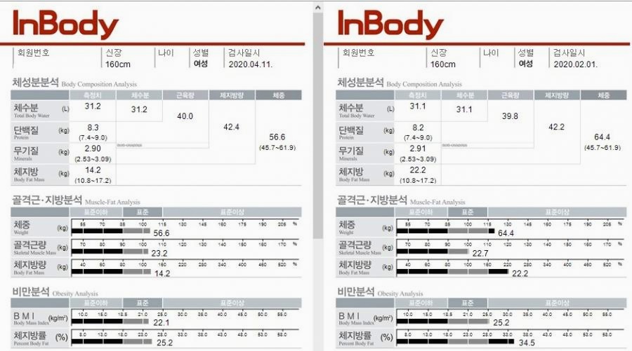 신림 다이어트한약 복용 후 인바디 체지방 변화