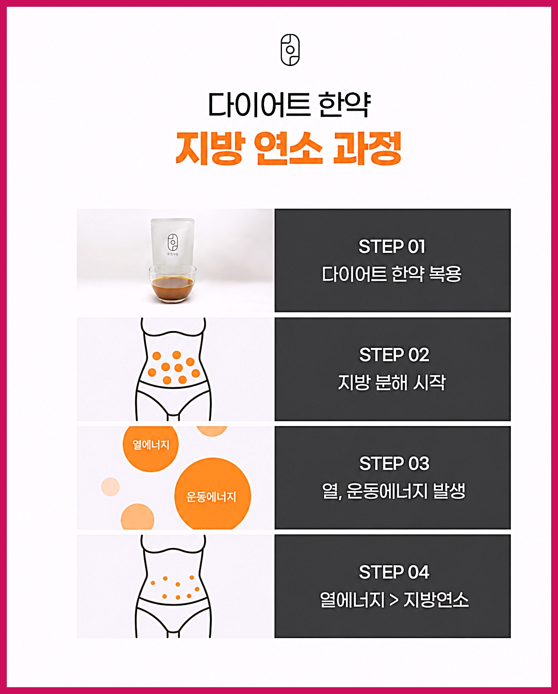 신림다이어트 한약 복용 후 지방 연소 4단계 카드뉴스